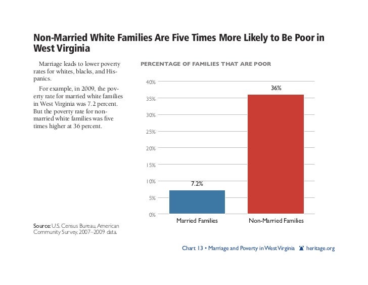 Marriage And Poverty West Virginia