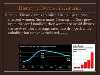 History of Divorce in America
❖   2009 - Divorce rates stabilized to 16.4 per 1,000
    married women. Since many Generation Xers grew
    up in divorced families, they wanted to avoid divorce
    themselves. But marriage rates also dropped, while
    cohabitation rates skyrocketed. (source)
 