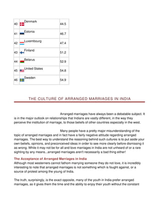 Denmark
40                                44.5

       Estonia
41                                46.7

       Luxembourg
42                                47.4

       Finland
43                                51.2

       Belarus
44                                52.9

       United States
45                                54.8

       Sweden
46                                54.9




          THE CULTURE OF ARRANGED MARRIAGES IN INDIA



                                   Arranged marriages have always been a debatable subject. It
is in the major outlook on relationships that Indians are vastly different, in the way they
perceive the institution of marriage, to those beliefs of other countries especially in the west.

                                  Many people have a pretty major misunderstanding of the
topic of arranged marriages and in fact have a fairly negative attitude regarding arranged
marriages. The best way to understand the reasoning behind such cultures is to put aside your
own beliefs, opinions, and preconceived ideas in order to see more clearly before dismissing it
as wrong. While it may not be for all and love marriages in India are not unheard of or a rare
sighting by any means...arranged marriages aren't necessarily a bad thing either!

The Acceptance of Arranged Marriages in India
Although most westerners cannot fathom marrying someone they do not love, it is incredibly
interesting to note that arranged marriages is not something which is fought against, or a
source of protest among the young of India.

The truth, surprisingly, is the exact opposite, many of the youth in India prefer arranged
marriages, as it gives them the time and the ability to enjoy their youth without the constant
 