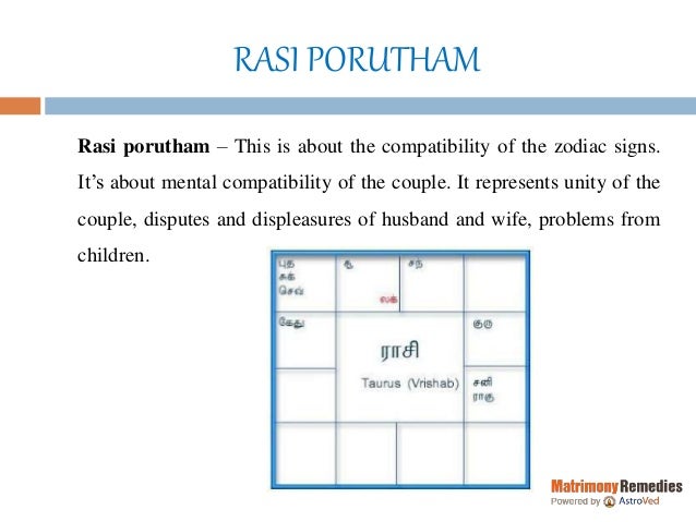 10 porutham for marriage in Tamil