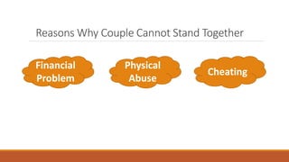 Financial
Problem
Physical
Abuse
Cheating
Reasons Why Couple Cannot Stand Together
 