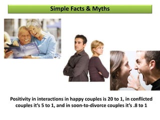 Positivity in interactions in happy couples is 20 to 1, in conflicted
couples it’s 5 to 1, and in soon-to-divorce couples it’s .8 to 1
Simple Facts & Myths
 