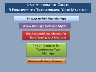 The 2 Essential Foundations for
Transforming Your Marriage
A Few Marriage Facts and Myths
The 9+ Principles for
Transforming Your
Marriage
LESSONS FROM THE COUCH:
9 PRINCIPLES FOR TRANSFORMING YOUR MARRIAGE
9+ Ways to Ruin Your Marriage
Why women live longer than men
 