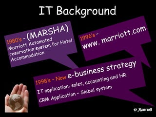 Marriott e-CRM | PPT