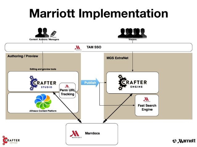 case analysis marriott corporation 1 case cover page title of case: marriott corporation: cost of capital submission date: 5/10/2016 certification of authorship: i certify. case analysis marriott corporation 1 case cover page title of case: marriott corporation: cost of capital submission date: 5/10/2016 certification of authorship: i certify.