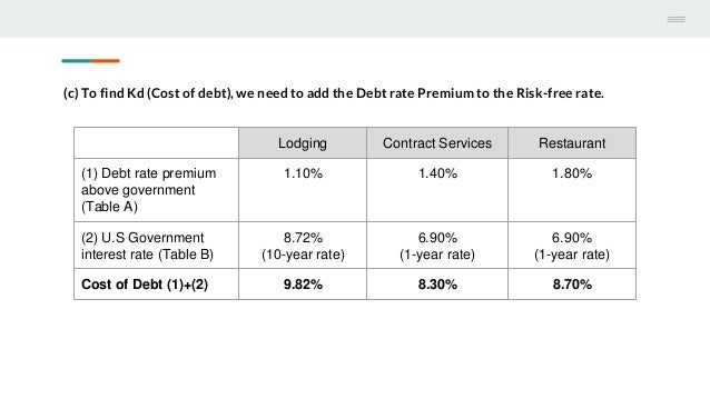 Marriott case study solution image