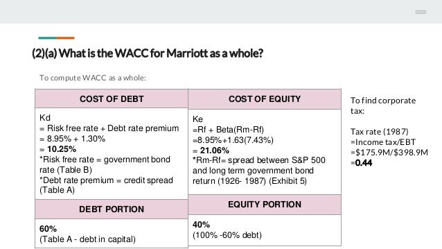 Marriott case study harvard business image