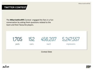 #MarriottForRPSG
TWITTER CONTEST
The #MarriottForRPS Contest engaged the fans in a fun
conversation by asking them questions related to the
team and their favourite players.
Contest Stats
 