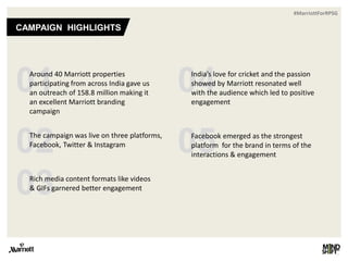 #MarriottForRPSG
CAMPAIGN HIGHLIGHTS
01
02
03
Around 40 Marriott properties
participating from across India gave us
an outreach of 158.8 million making it
an excellent Marriott branding
campaign
Rich media content formats like videos
& GIFs garnered better engagement
The campaign was live on three platforms,
Facebook, Twitter & Instagram
04
05
India’s love for cricket and the passion
showed by Marriott resonated well
with the audience which led to positive
engagement
Facebook emerged as the strongest
platform for the brand in terms of the
interactions & engagement
 