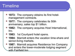 Timeline
 1973:

The company obtains its first hotelmanagement contracts.
 1977: The company celebrates its 50th
anniversary; sales top $1 billion.
 1982: The company acquires Host International,
Inc.
 1983: 1st Courtyard hotel opens.
 1984: Marriott enters the vacation time-share and
senior-living markets.
 1987: Marriott acquires Residence Inn Company
and enters the lower-moderate lodging segment
with Fairfield Inn

 