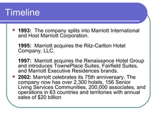 Timeline


1993: The company splits into Marriott International
and Host Marriott Corporation.
1995: Marriott acquires the Ritz-Carlton Hotel
Company, LLC.



1997: Marriott acquires the Renaissance Hotel Group
and introduces TownePlace Suites, Fairfield Suites,
and Marriott Executive Residences brands.
2002: Marriott celebrates its 75th anniversary. The
company now has over 2,300 hotels, 156 Senior
Living Services Communities, 200,000 associates, and
operations in 63 countries and territories with annual
sales of $20 billion

 