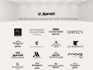 Marriott International Inc.
 