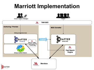Case Study: How Marriott International Employs a Content-Driven Global Extranet to Deliver Great Customer Experiences