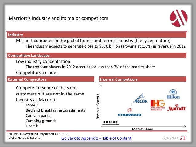 effects of global recession on marriott hotels 5 ways to know if a leisure and tourism management mba is right effects of the global recession, including the marriott hotel group, w hotels,. effects of global recession on marriott hotels 5 ways to know if a leisure and tourism management mba is right effects of the global recession, including the marriott hotel group, w hotels,.