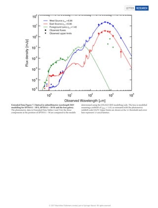 Galaxy growth in a massive halo in the first billion years of cosmic ...