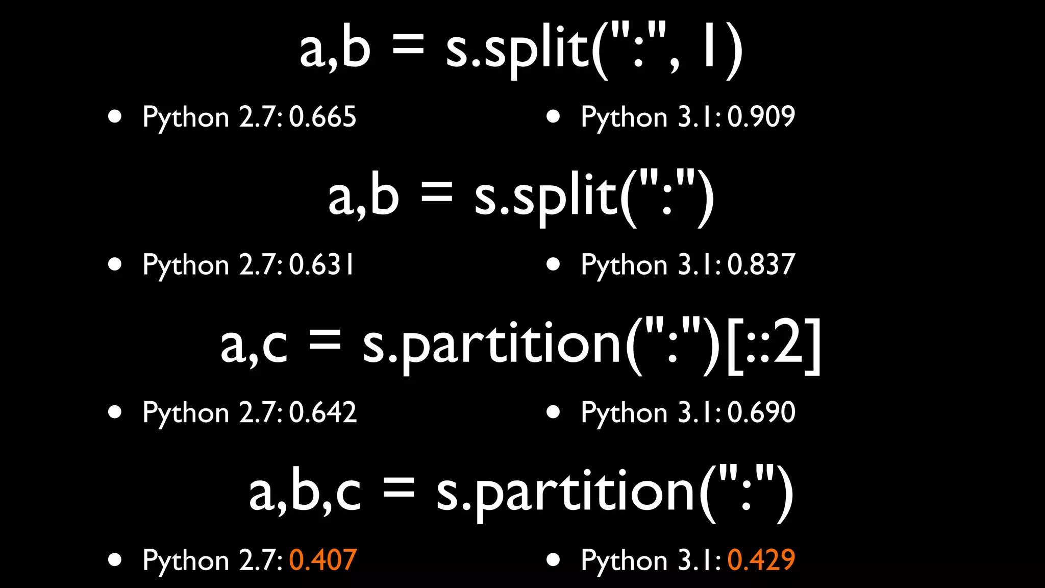 a,b = s.split(":", 1)
•   Python 2.7: 0.665      •   Python 3.1: 0.909

                  a,b = s.split(":")
•   Python 2.7: 0.631      •   Python 3.1: 0.837

          a,c = s.partition(":")[::2]
•   Python 2.7: 0.642      •   Python 3.1: 0.690

            a,b,c = s.partition(":")
•   Python 2.7: 0.407      •   Python 3.1: 0.429
 