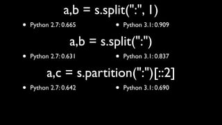 a,b = s.split(":", 1)
•   Python 2.7: 0.665      •   Python 3.1: 0.909

                  a,b = s.split(":")
•   Python 2.7: 0.631      •   Python 3.1: 0.837

          a,c = s.partition(":")[::2]
•   Python 2.7: 0.642      •   Python 3.1: 0.690
 