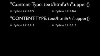 "Content-Type: text/htmlrn".upper()
• Python 2.7: 0.479 • Python 3.1: 0.469
"CONTENT-TYPE: text/htmlrn".upper()
•   Python 2.7: 0.417   •   Python 3.1: 0.616
 