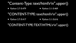 "Content-Type: text/htmlrn".upper()
• Python 2.7: 0.479 • Python 3.1: 0.469
"CONTENT-TYPE: text/htmlrn".upper()
•   Python 2.7: 0.417   •   Python 3.1: 0.616

"CONTENT-TYPE: TEXT/HTMLrn".upper()
 