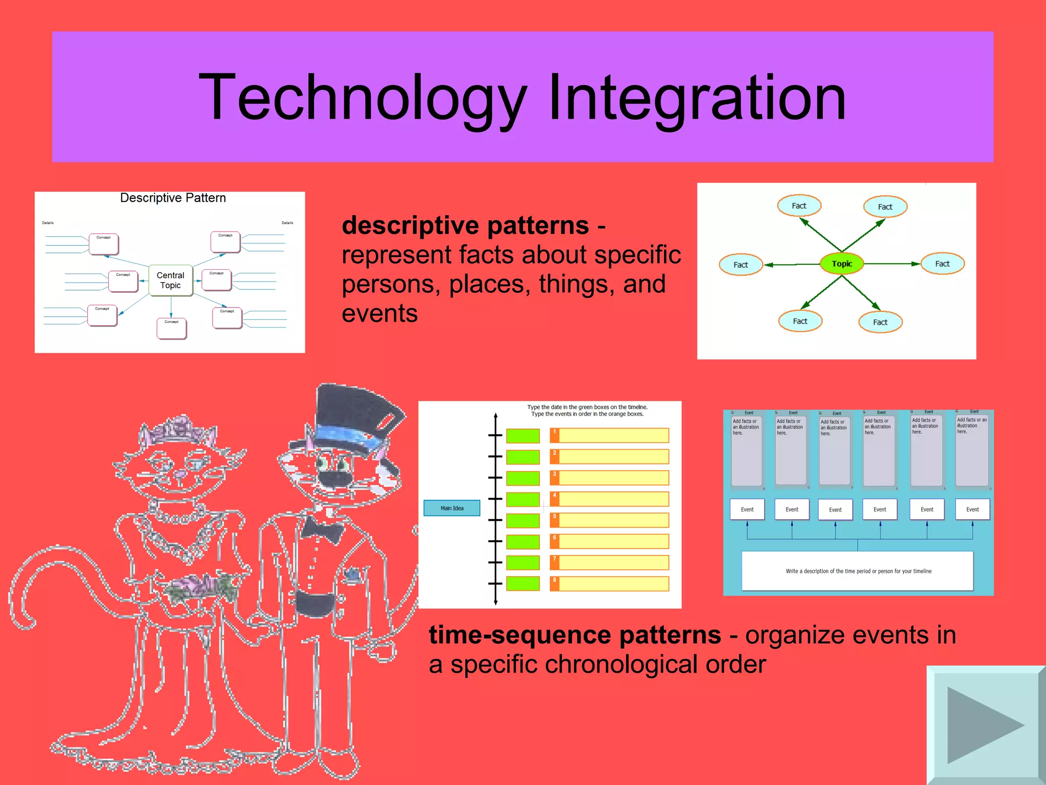 Technology Integration descriptive patterns  - represent facts about specific persons, places, things, and events  time-sequence patterns  - organize events in a specific chronological order  