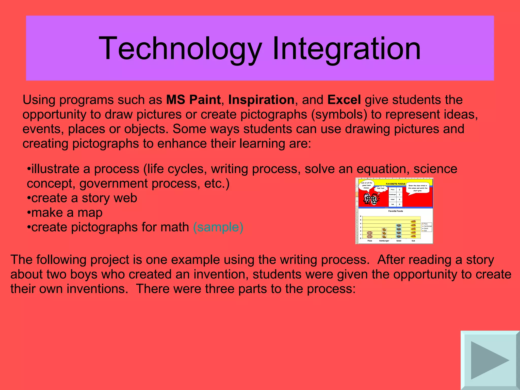 Technology Integration Using programs such as  MS Paint ,  Inspiration , and  Excel  give students the opportunity to draw pictures or create pictographs (symbols) to represent ideas, events, places or objects. Some ways students can use drawing pictures and creating pictographs to enhance their learning are: illustrate a process (life cycles, writing process, solve an equation, science concept, government process, etc.)  create a story web  make a map  create pictographs for math  (sample) The following project is one example using the writing process.  After reading a story about two boys who created an invention, students were given the opportunity to create their own inventions.  There were three parts to the process:  