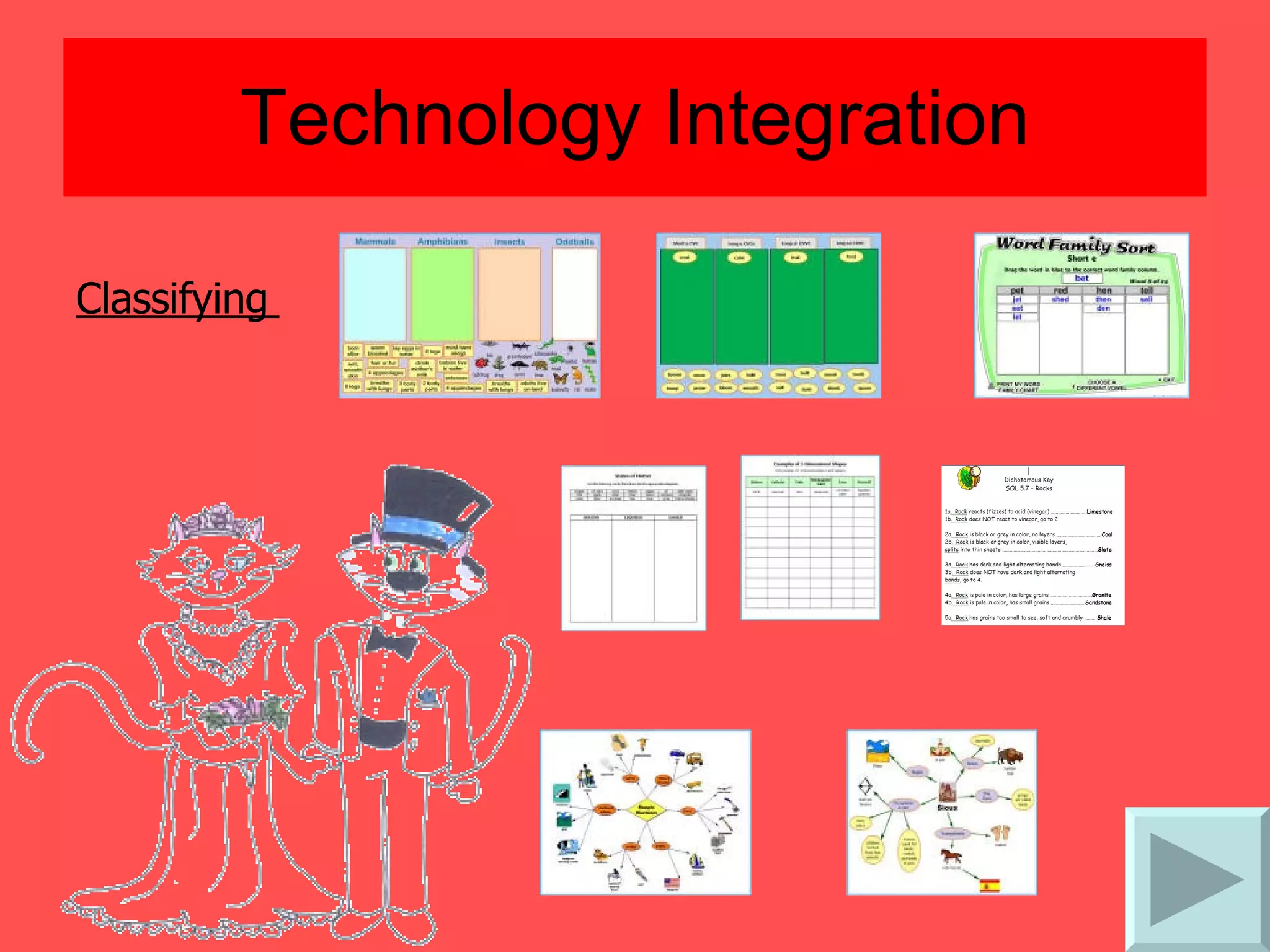 Technology Integration Classifying   