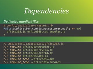 Dependencies
# config/initializers/assets.rb
Rails.application.config.assets.precompile += %w( 
office365.js office365.css angular.js
)
Dedicated manifest files
// app/assets/javascripts/office365.js 
//= require office365/modules.js 
//= require office365/routes.js 
//= require office365/config.js 
//= require office365/app.js 
//= require_tree ./office365/app 
//= require_tree ./office365/locales
 