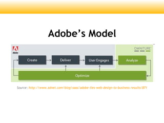 Adobes Model
Source: http://www.zdnet.com/blog/saas/adobe-ties-web-design-to-business-results/871
 
