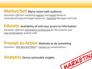 Market/Sell Marry vision with audience
Execution: Effective marketing taglines and media based on
Vision/positioning and target audiences, Targeted Messages and Links
Educate Availability of and easy access to information
Execution: Effective information architecture for the contents and
ease of navigation website wide
Prompt-to-Action Motivate to do something
Execution: BIG RED BUTTONS!, Contact Us manifestations
Analytics Derive actionable insights
arketing
 