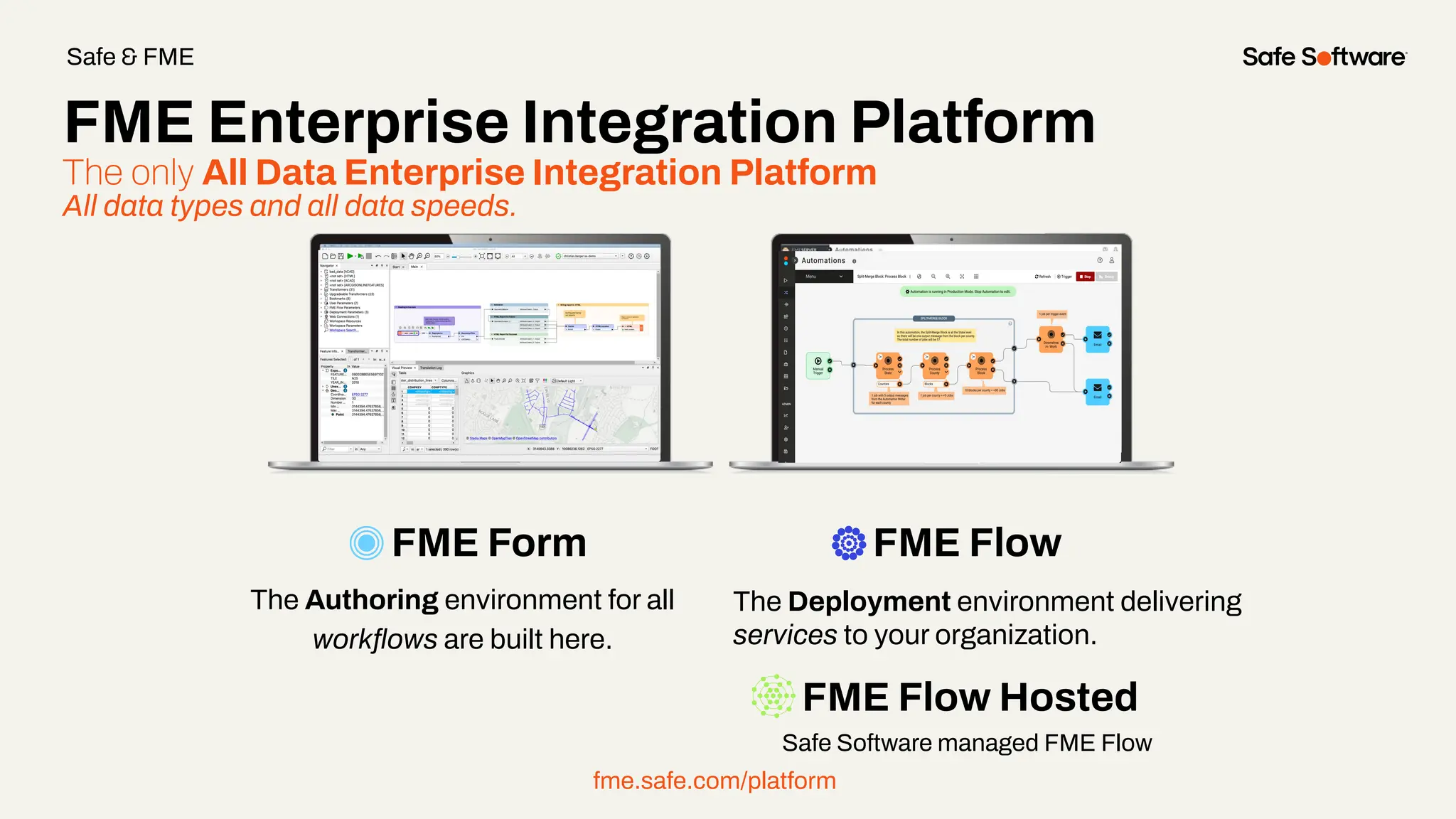 FME Flow Hosted
Safe Software managed FME Flow
The only All Data Enterprise Integration Platform
All data types and all data speeds.
FME Form FME Flow
The Authoring environment for all
workﬂows are built here.
The Deployment environment delivering
services to your organization.
fme.safe.com/platform
FME Enterprise Integration Platform
Safe & FME
 