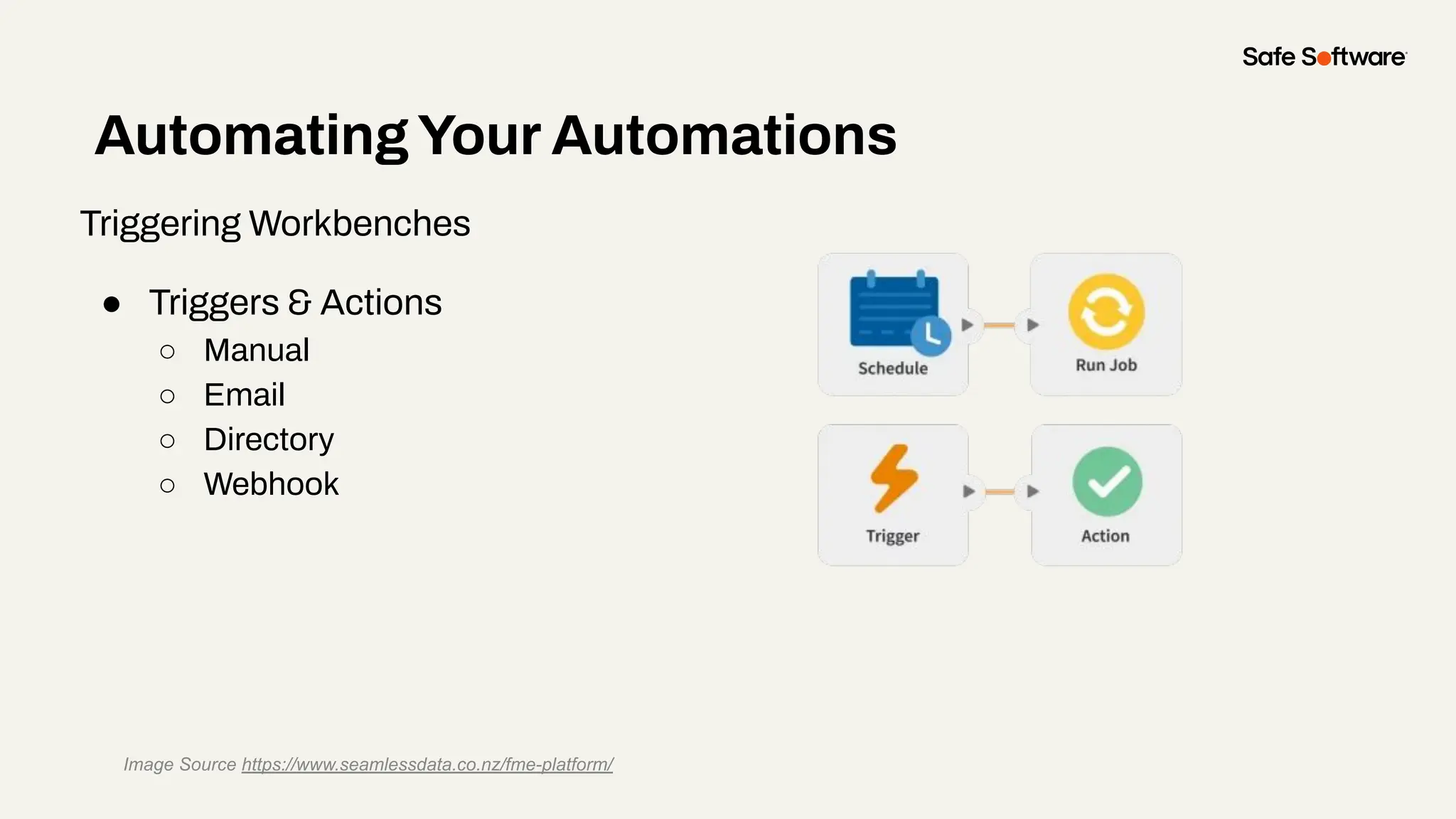 AutomatingYour Automations
Triggering Workbenches
● Triggers & Actions
○ Manual
○ Email
○ Directory
○ Webhook
Image Source https://www.seamlessdata.co.nz/fme-platform/
 