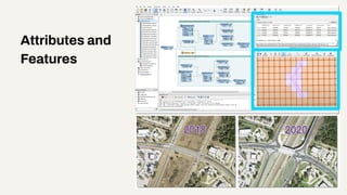 Visual Preview
Attributes and
Features
 