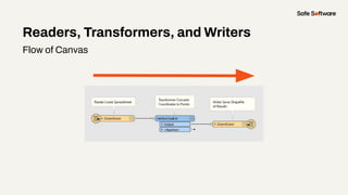 Readers, Transformers, and Writers
Flow of Canvas
 
