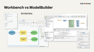 Workbench vs ModelBuilder
Similarities
 