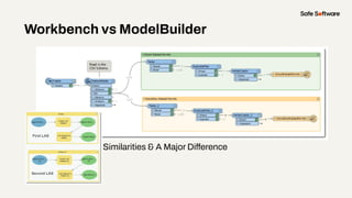 Workbench vs ModelBuilder
Similarities & A Major Difference
 