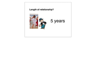 Length of relationship?




                    5 years
 