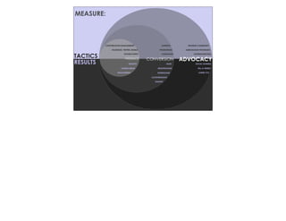 if you dream it...

what are the levers and behaviors tha
drive human connections between
people and organizations?
                     
                         
 