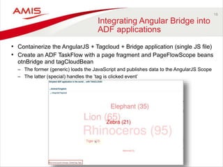 Marrying HTML5 and Angular to ADF - Oracle OpenWorld 2014 Preview | PPTX