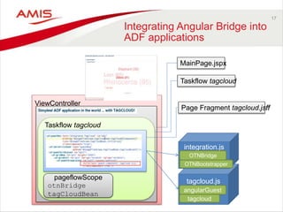Marrying HTML5 and Angular to ADF - Oracle OpenWorld 2014 Preview | PPTX