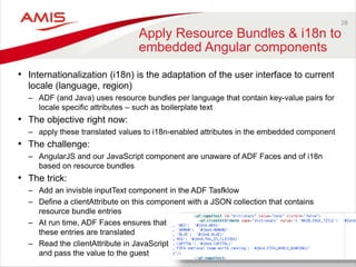 Marrying HTML5 and Angular to ADF - Oracle OpenWorld 2014 Preview | PPTX
