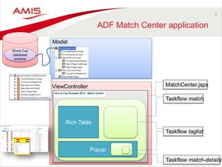 Marrying HTML5 and Angular to ADF - Oracle OpenWorld 2014 Preview | PPTX