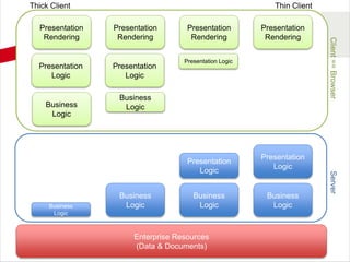 Marrying HTML5 and Angular to ADF - Oracle OpenWorld 2014 Preview | PPTX