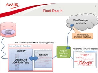 Marrying HTML5 and Angular to ADF - Oracle OpenWorld 2014 Preview