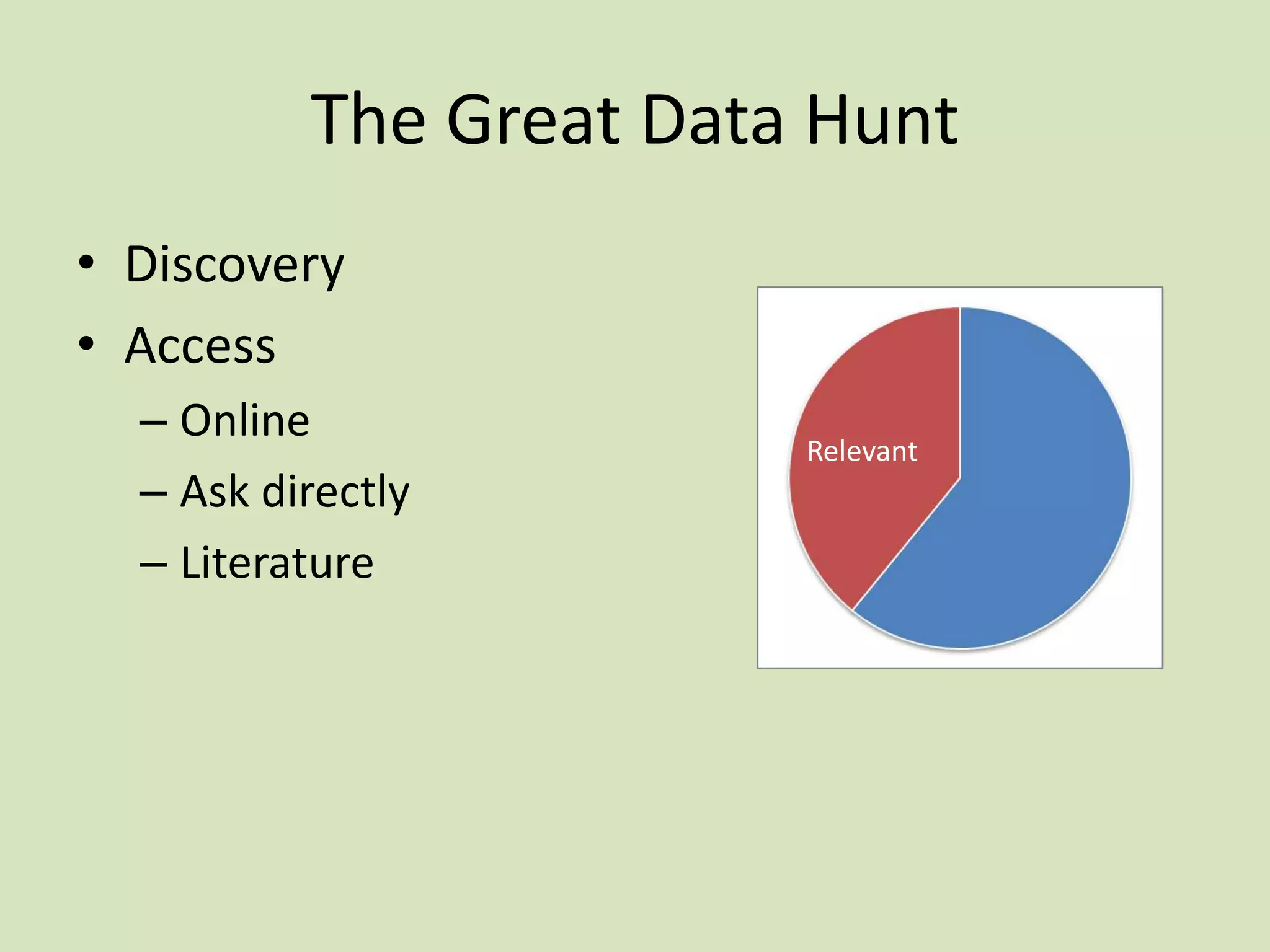 The Great Data Hunt
• Discovery
• Access
– Online
– Ask directly
– Literature

Relevant

 