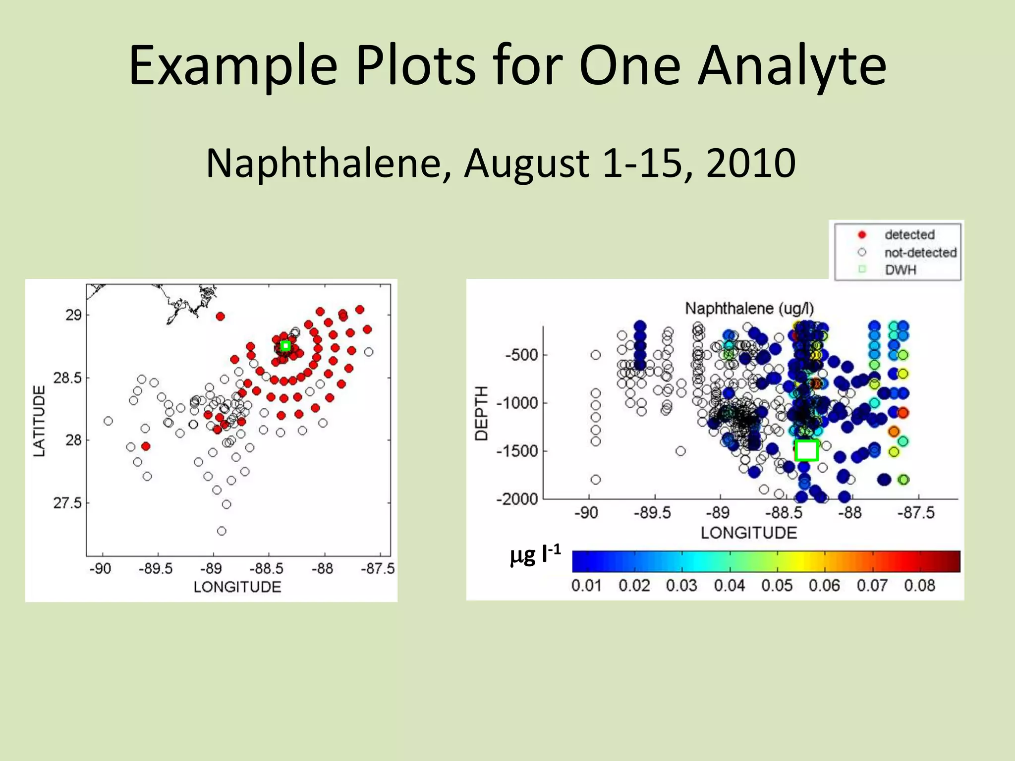 Example Plots for One Analyte
Naphthalene, August 1-15, 2010

mg l-1

 