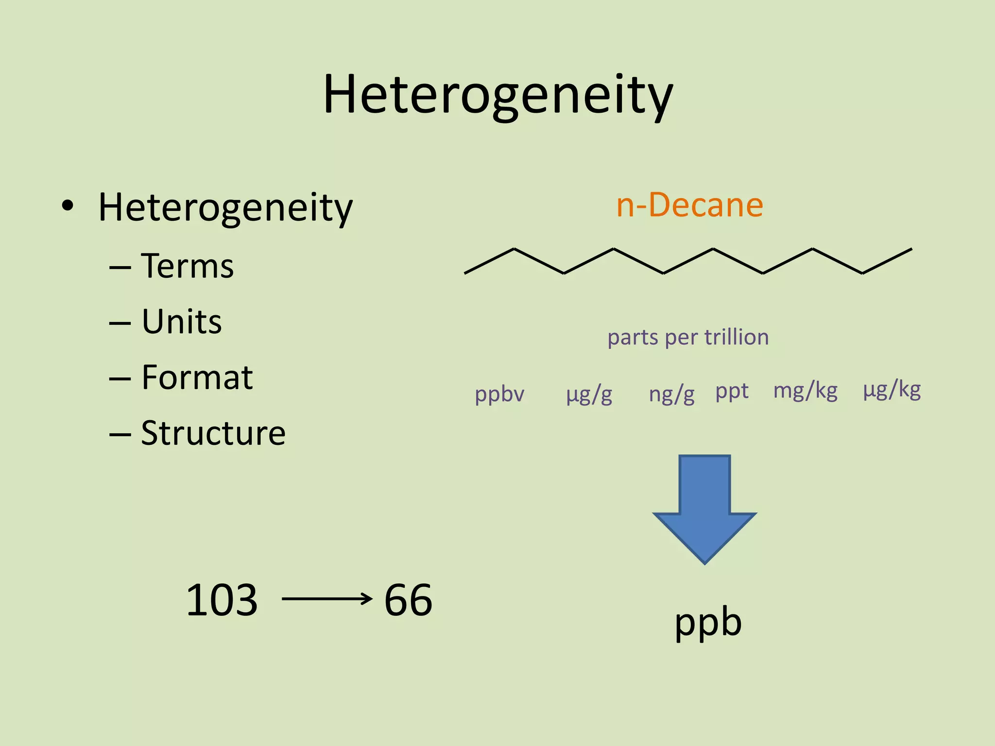 Heterogeneity
• Heterogeneity

n-Decane

– Terms
– Units
– Format
– Structure

103

parts per trillion
ppbv

66

μg/g

ng/g ppt mg/kg μg/kg

ppb

 