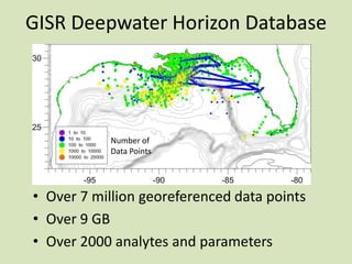 GISR Deepwater Horizon Database

Number of
Data Points

• Over 7 million georeferenced data points
• Over 9 GB
• Over 2000 analytes and parameters

 