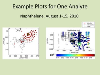 Example Plots for One Analyte
Naphthalene, August 1-15, 2010

mg l-1

 