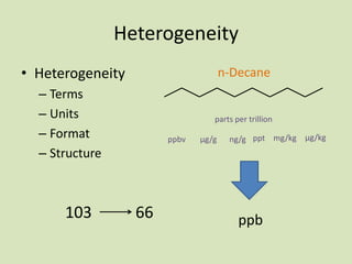 Heterogeneity
• Heterogeneity

n-Decane

– Terms
– Units
– Format
– Structure

103

parts per trillion
ppbv

66

μg/g

ng/g ppt mg/kg μg/kg

ppb

 