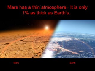 Mars has a thin atmosphere. It is only
1% as thick as Earth’s.
Mars Earth
 